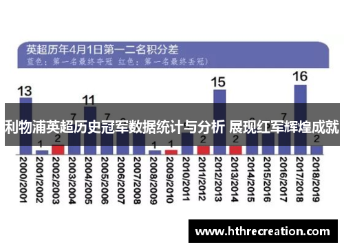 利物浦英超历史冠军数据统计与分析 展现红军辉煌成就