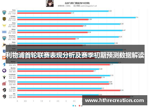 利物浦首轮联赛表现分析及赛季初期预测数据解读